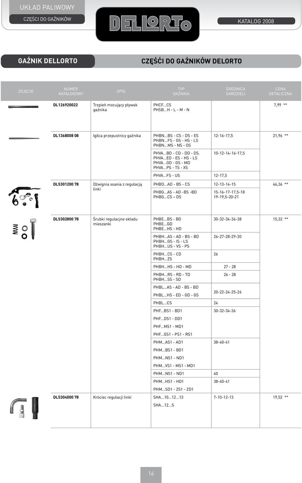 ..GD - GS - MD PHVA...PS - TS - XS 12-16-17,5 21,96 ** 10-12-14-16-17,5 DL5301200 78 Dżwignia ssania z regulacją linki PHVA...FS - US 12-17,5 PHBD...AD - BS - CS 12-13-14-15 46,36 ** PHBG.