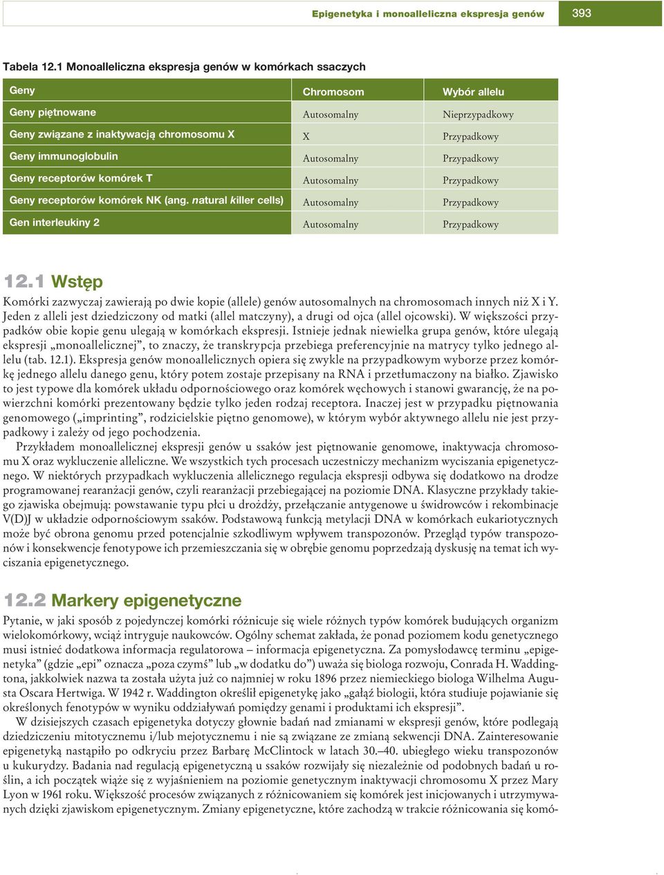 natural killer cells) Gen interleukiny 2 Chromosom Autosomalny X Autosomalny Autosomalny Autosomalny Autosomalny Wybór allelu Nieprzypadkowy Przypadkowy Przypadkowy Przypadkowy Przypadkowy