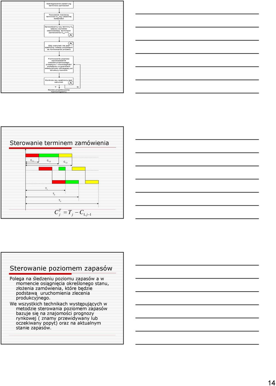 komórki Kontrola czy spełniony jest warunek A T Koniec projektowania harmonogramu N Sterowanie terminem zamówienia C, C, C, T T T C T j = T j C, j Sterowanie poziomem zapasów Polega na śledzeniu