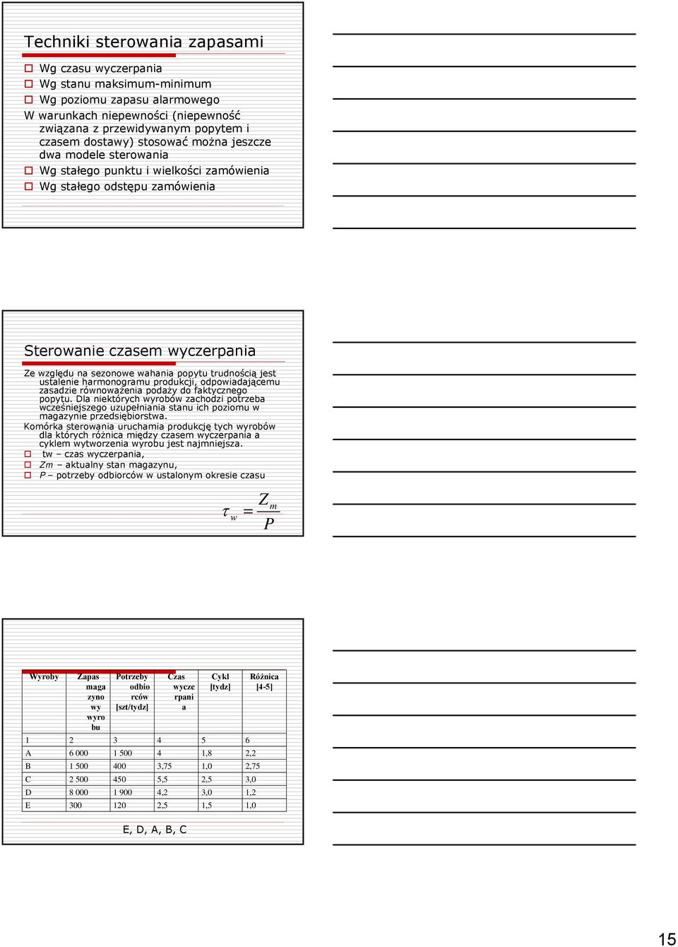 ustalenie harmonogramu produkcji, odpowiadającemu zasadzie równoważenia podaży do faktycznego popytu.