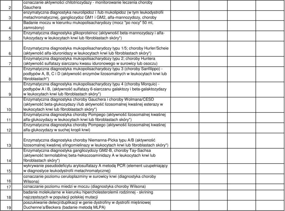 beta-mannozydazy i alfafukozydazy w leukocytach krwi lub fibroblastach skóry*) Enzymatyczna diagnostyka mukopolisacharydozy typu 1/5; choroby Hurler/Scheie (aktywność alfa-iduronidazy w leukocytach