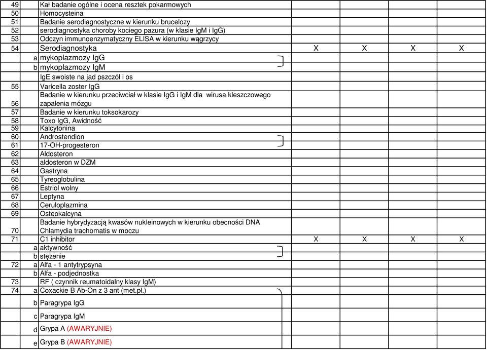 w klasie IgG i IgM dla wirusa kleszczowego zapalenia mózgu 57 Badanie w kierunku toksokarozy 58 Toxo IgG, Awidność 59 Kalcytonina 60 Androstendion 61 17-OH-progesteron 62 Aldosteron 63 aldosteron w