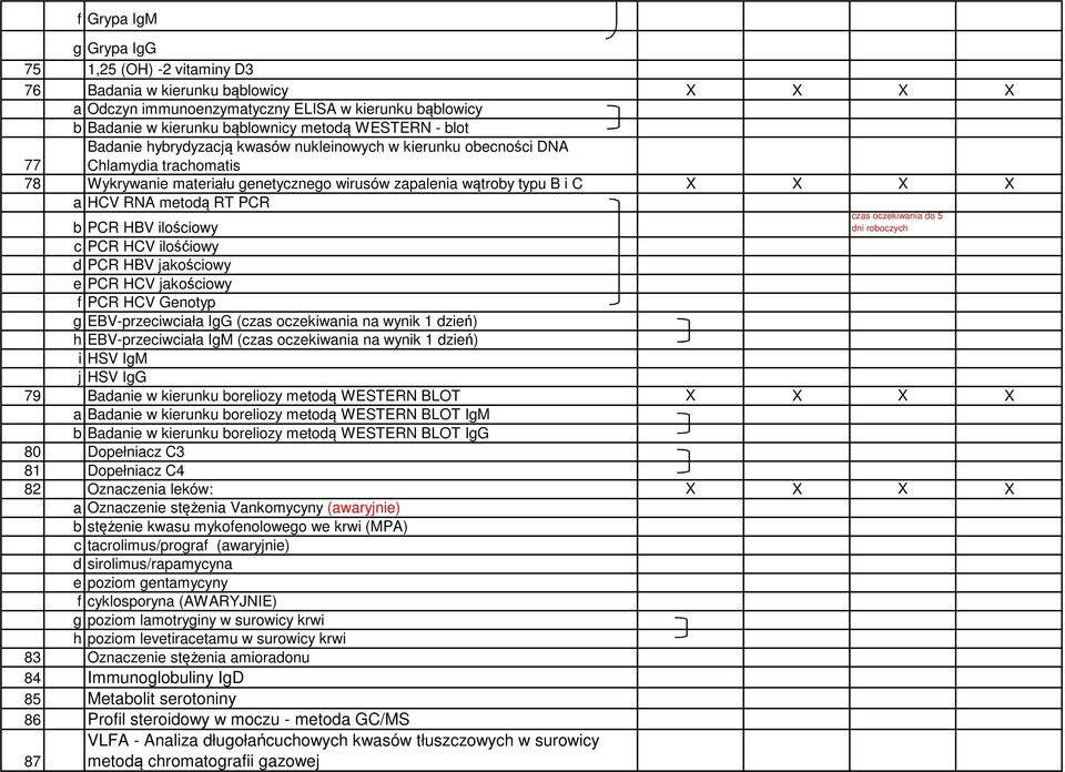 PCR czas oczekiwania do 5 dni roboczych b PCR HBV ilościowy c PCR HCV ilośćiowy d PCR HBV jakościowy e PCR HCV jakościowy f PCR HCV Genotyp g EBV-przeciwciała IgG (czas oczekiwania na wynik 1 dzień)