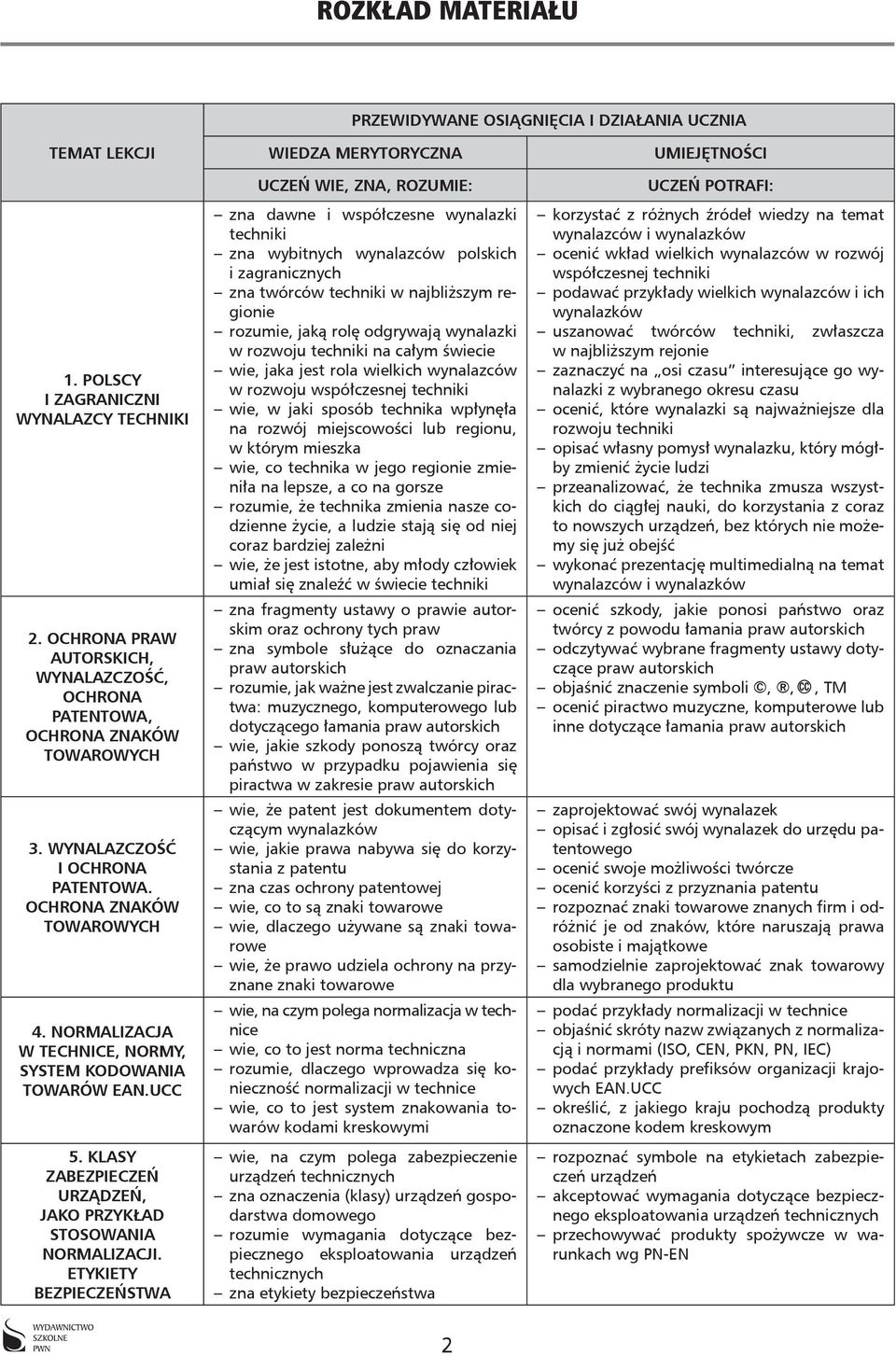 ETYKIETY BEZPIECZEŃSTWA zna dawne i współczesne wynalazki techniki zna wybitnych wynalazców polskich i zagranicznych zna twórców techniki w najbliższym regionie rozumie, jaką rolę odgrywają wynalazki