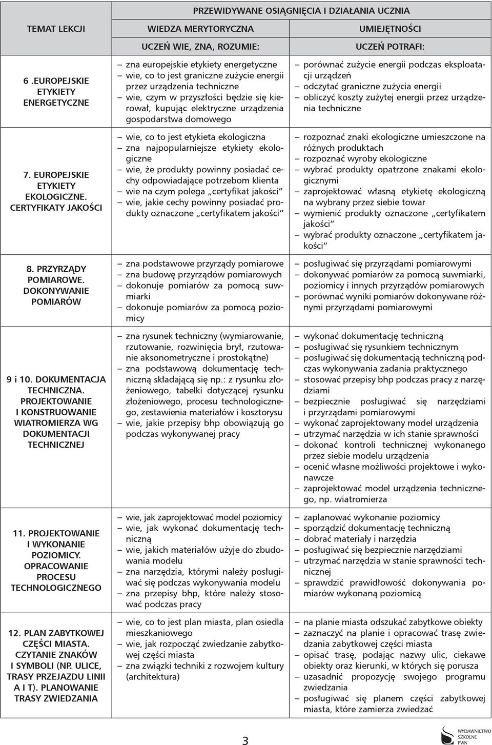 CZYTANIE ZNAKÓW I SYMBOLI (NP. ULICE, TRASY PRZEJAZDU LINII A I T).