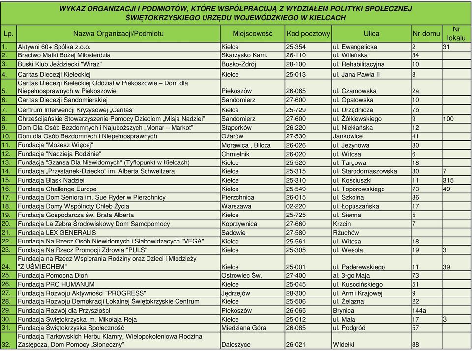 26-110 ul. Wileńska 34 3. Buski Klub Jeździecki "Wiraż" Busko-Zdrój 28-100 ul. Rehabilitacyjna 10 4. Caritas Diecezji Kieleckiej Kielce 25-013 ul. Jana Pawła II 3 5.