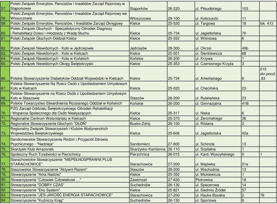 Polski Związek Głuchych Oddział Kielce Kielce 25-552 ul. Wiśniowa 6 62. Polski Związek Niewidomych - Koło w Jędrzejowie Jędrzejów 28-300 ul. Okrzei 49b 63.