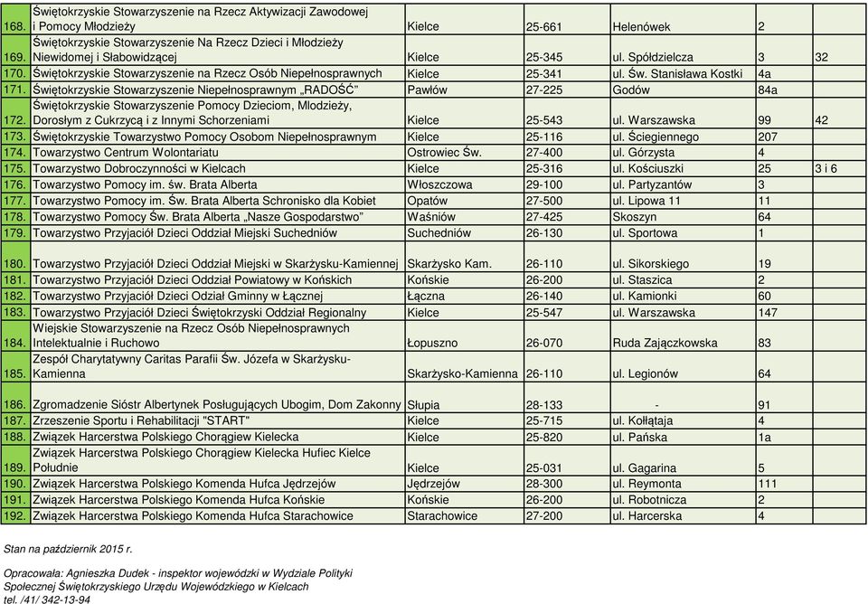 Świętokrzyskie Stowarzyszenie na Rzecz Osób Niepełnosprawnych Kielce 25-341 ul. Św. Stanisława Kostki 4a 171.