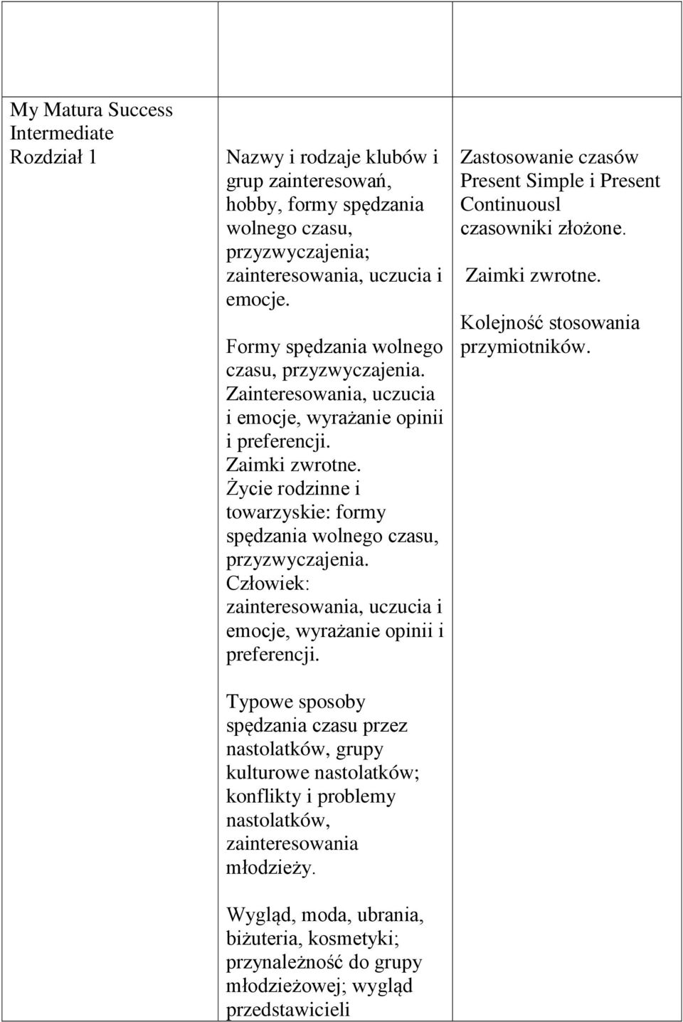 Życie rodzinne i towarzyskie: formy spędzania wolnego czasu, przyzwyczajenia. Człowiek: zainteresowania, uczucia i emocje, wyrażanie opinii i preferencji.