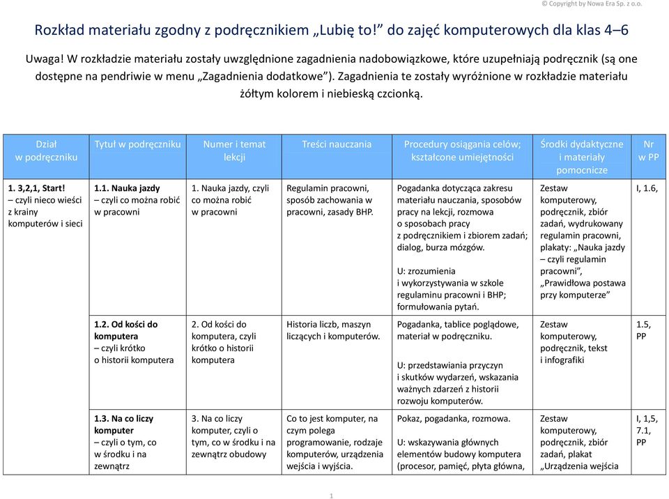 Zagadnienia te zostały wyróżnione w rozkładzie materiału żółtym kolorem i niebieską czcionką. Tytuł w 1. 3,2,1, Start! czyli nieco wieści z krainy komputerów i sieci 1.1. Nauka jazdy czyli co można robić w pracowni 1.