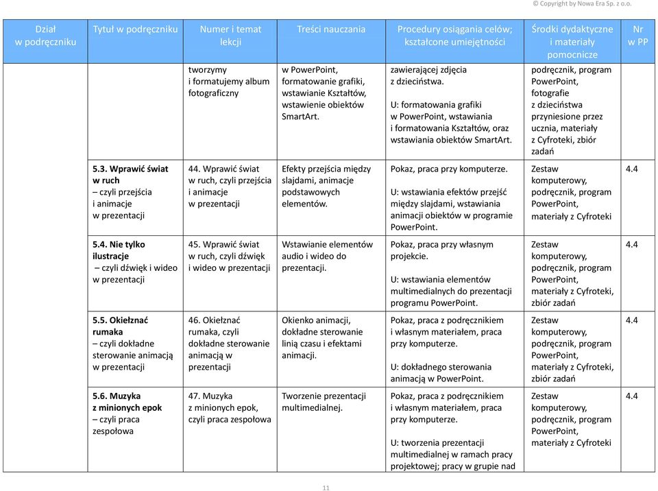 PowerPoint, fotografie z dzieciństwa przyniesione przez ucznia, materiały z Cyfroteki, zbiór 5.3. Wprawić świat w ruch czyli przejścia i animacje w prezentacji 44.