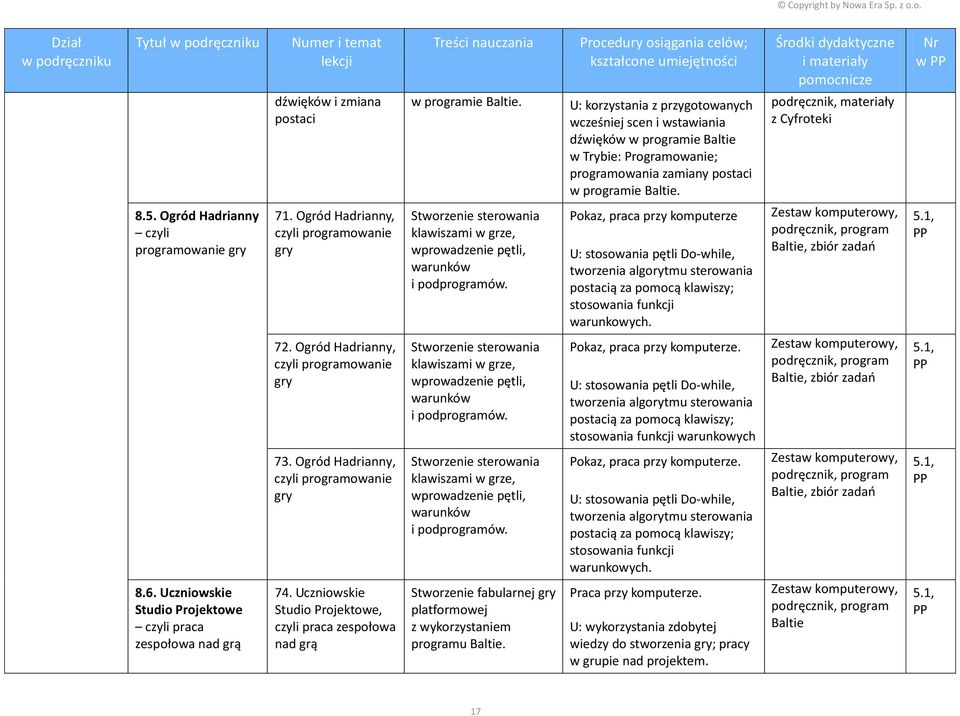 5. Ogród Hadrianny czyli programowanie gry 71. Ogród Hadrianny, czyli programowanie gry Stworzenie sterowania klawiszami w grze, wprowadzenie pętli, warunków i podprogramów.