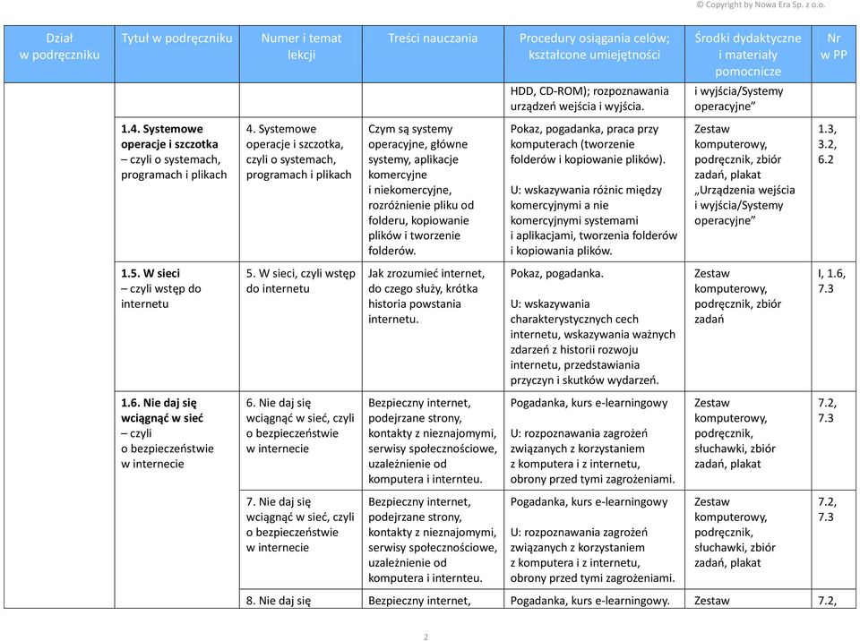 Nie daj się wciągnąć w sieć, czyli o bezpieczeństwie w internecie Czym są systemy operacyjne, główne systemy, aplikacje komercyjne i niekomercyjne, rozróżnienie pliku od folderu, kopiowanie plików i