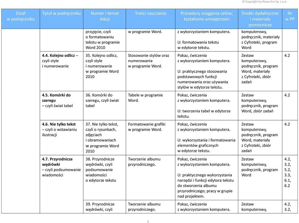 U: praktycznego stosowania podstawowych funkcji numerowania oraz używania stylów w edytorze tekstu. Word, materiały z Cyfroteki, zbiór 4.2 4.5. Komórki do szeregu czyli świat tabel 36.