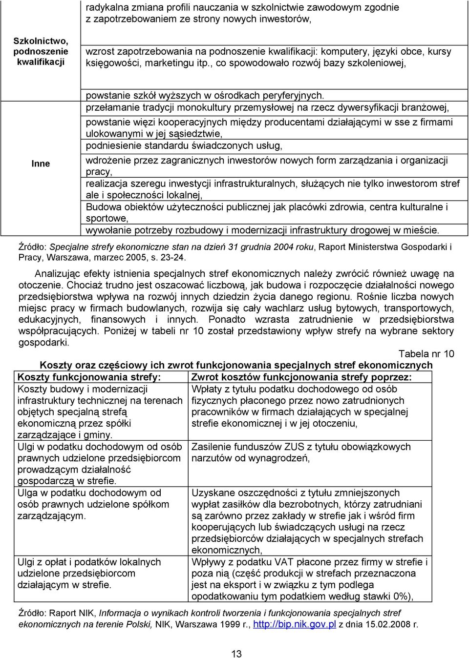 przełamanie tradycji monokultury przemysłowej na rzecz dywersyfikacji branżowej, powstanie więzi kooperacyjnych między producentami działającymi w sse z firmami ulokowanymi w jej sąsiedztwie,