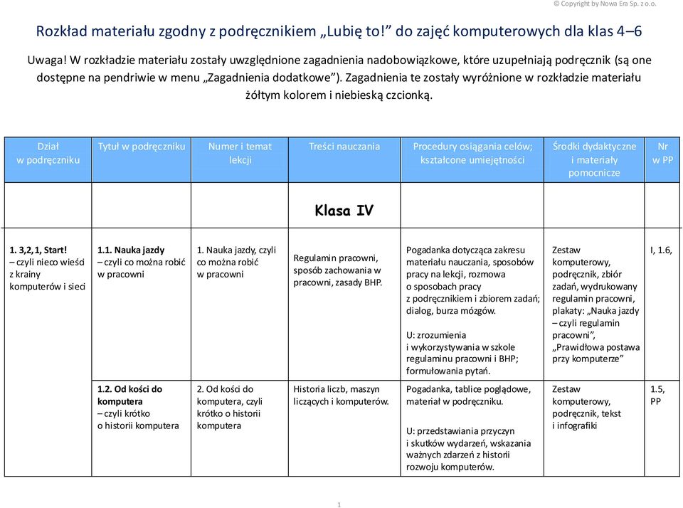 Zagadnienia te zostały wyróżnione w rozkładzie materiału żółtym kolorem i niebieską czcionką. Tytuł w Klasa IV 1. 3,2,1, Start! czyli nieco wieści z krainy komputerów i sieci 1.1. Nauka jazdy czyli co można robić w pracowni 1.