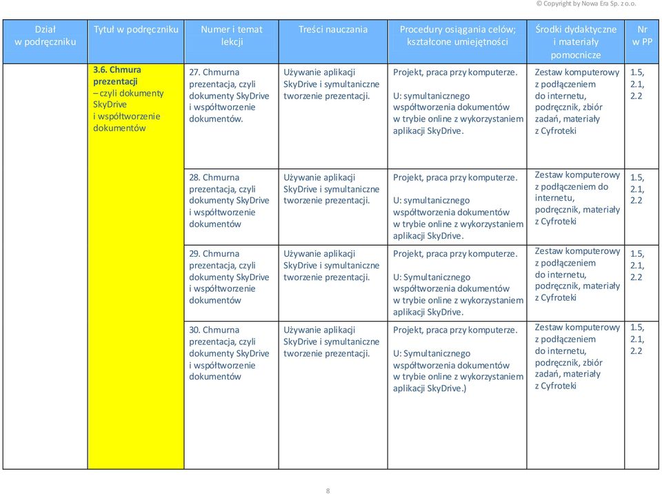 komputerowy z podłączeniem do internetu,, materiały z Cyfroteki w 1.5, 2.1, 2.2 28. Chmurna prezentacja, czyli dokumenty SkyDrive i współtworzenie dokumentów 29.
