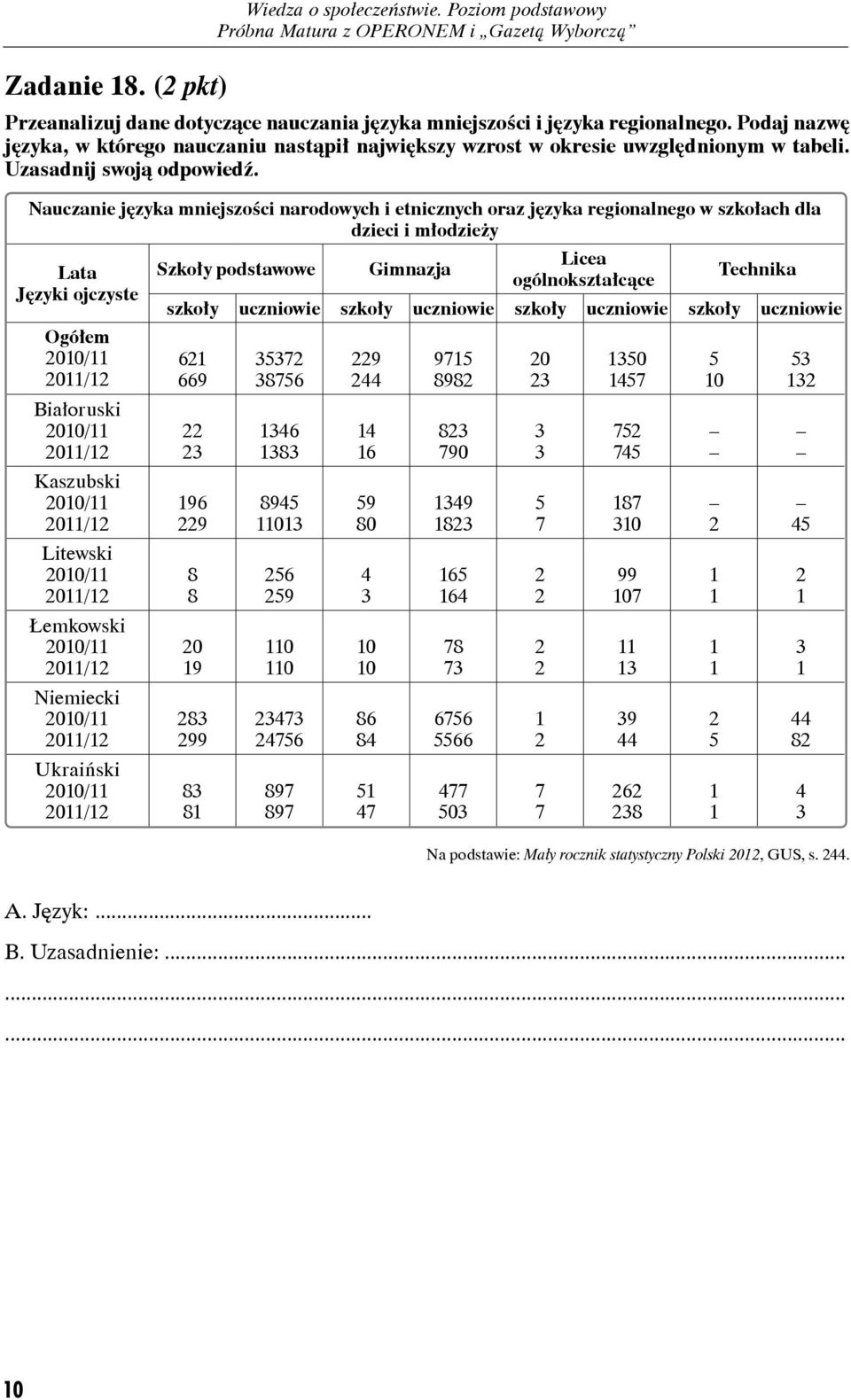 Nauczanie języka mniejszości narodowych i etnicznych oraz języka regionalnego w szkołach dla dzieci i młodzieży Lata Języki ojczyste Ogółem 2010/11 2011/12 Białoruski 2010/11 2011/12 Kaszubski