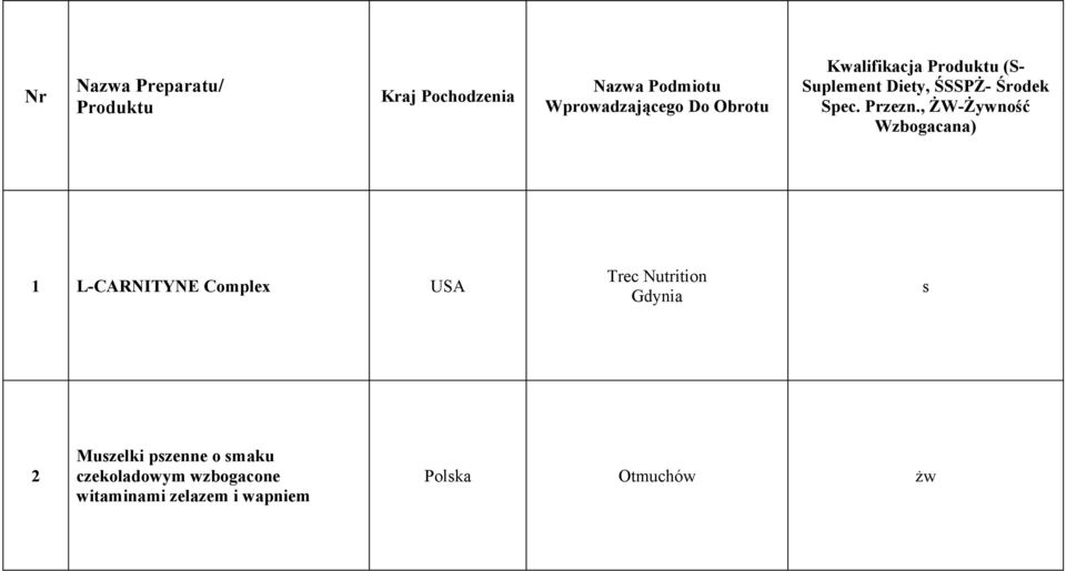 , ŻW-Żywność Wzbogacana) 1 L-CARNITYNE Complex USA Trec Nutrition Gdynia 2