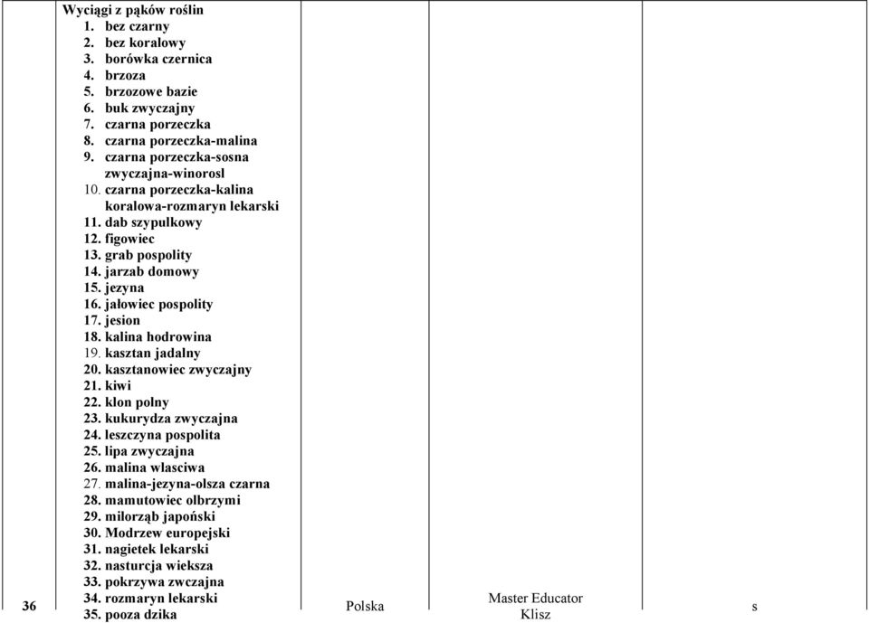 jałowiec popolity 17. jeion 18. kalina hodrowina 19. kaztan jadalny 20. kaztanowiec zwyczajny 21. kiwi 22. klon polny 23. kukurydza zwyczajna 24. lezczyna popolita 25. lipa zwyczajna 26.