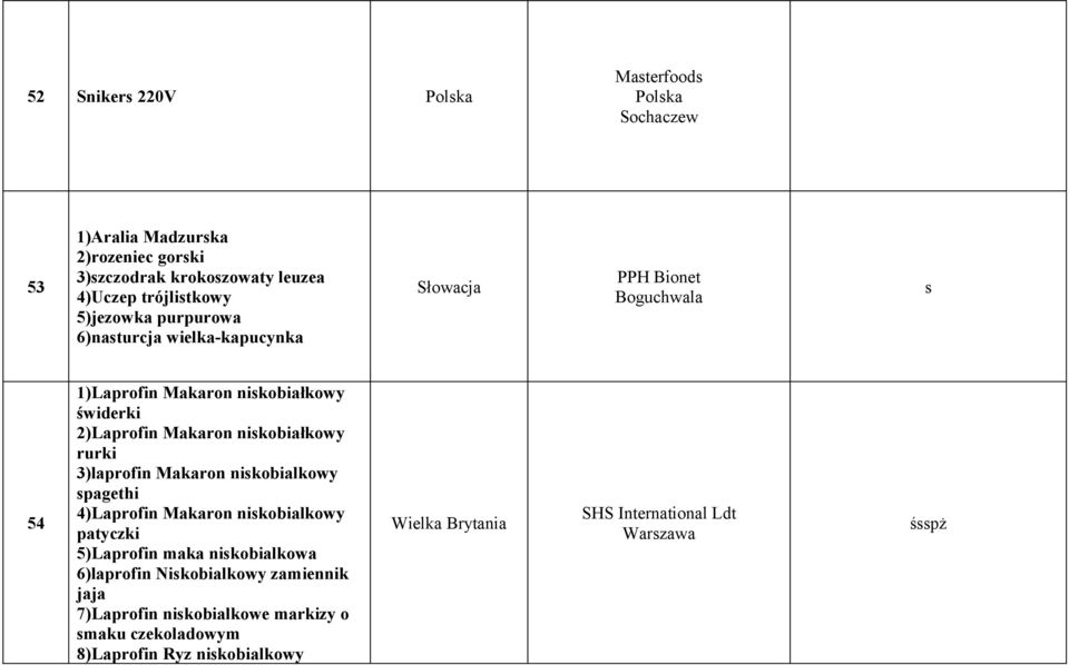 nikobiałkowy rurki 3)laprofin Makaron nikobialkowy pagethi 4)Laprofin Makaron nikobialkowy patyczki 5)Laprofin maka nikobialkowa 6)laprofin