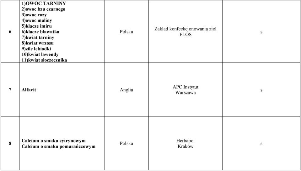 11)kwiat łoczecznika Polka Zaklad konfeekcjonowania ziol FLOS 7 Alfavit Anglia APC