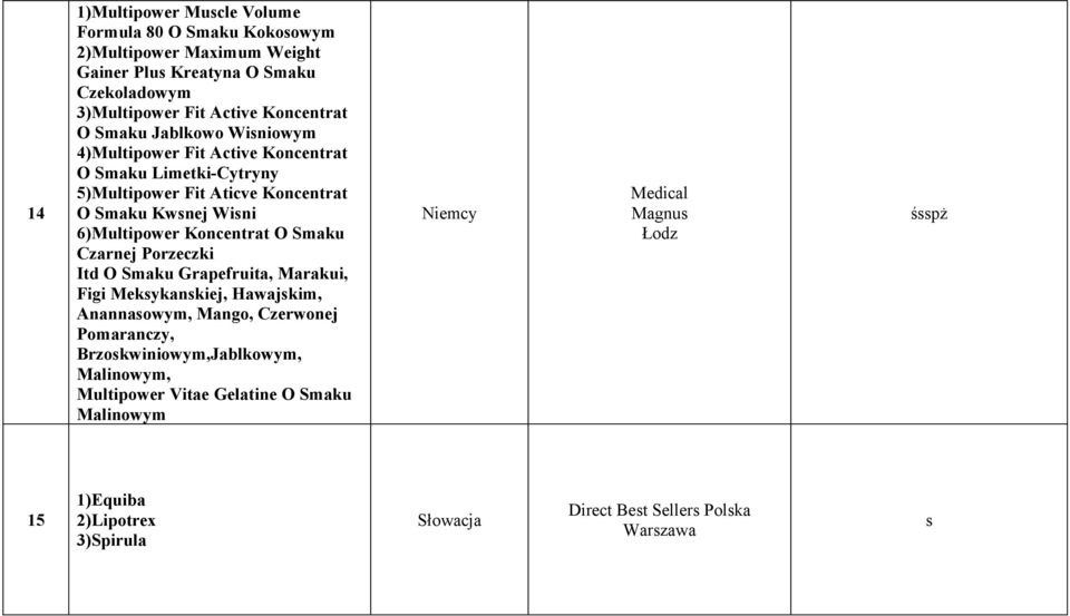 6)Multipower Koncentrat O Smaku Czarnej Porzeczki Itd O Smaku Grapefruita, Marakui, Figi Mekykankiej, Hawajkim, Anannaowym, Mango, Czerwonej Pomaranczy,