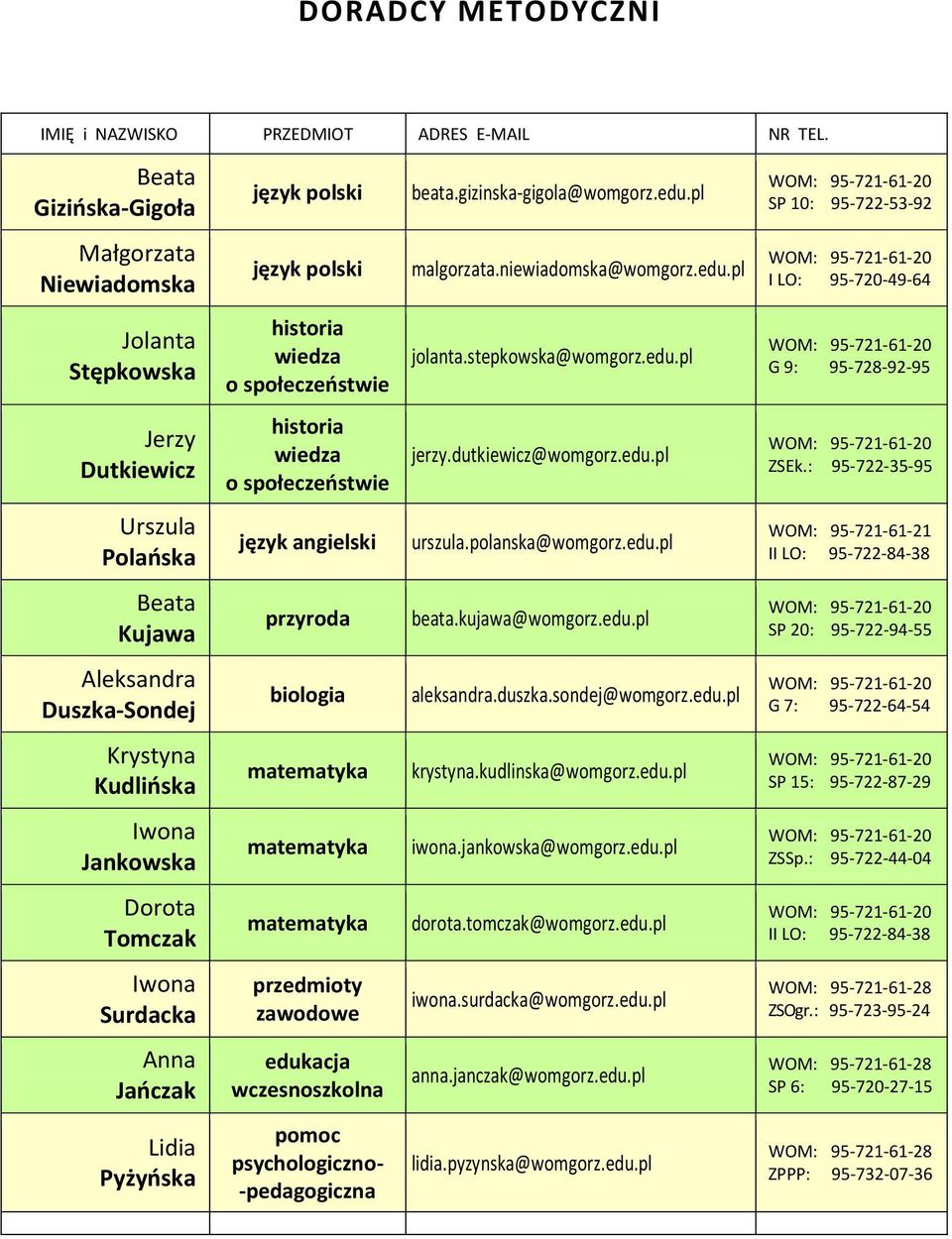 pl WOM: 95-721-61-20 I LO: 95-720-49-64 Jolanta Stępkowska historia wiedza o społeczeństwie jolanta.stepkowska@womgorz.edu.