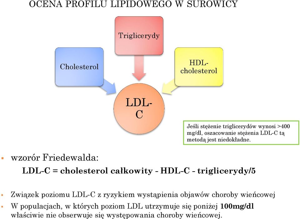 wzorór Friedewalda: LDL-C = cholesterol całkowity - HDL-C - triglicerydy/5 Związek poziomu LDL-C z ryzykiem
