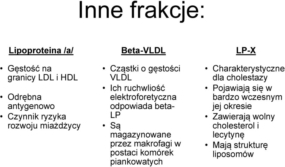 Są magazynowane przez makrofagi w postaci komórek piankowatych Charakterystyczne dla cholestazy