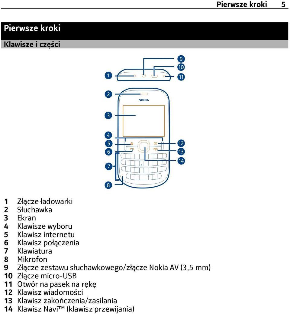 zestawu słuchawkowego/złącze Nokia AV (3,5 mm) 10 Złącze micro-usb 11 Otwór na pasek na