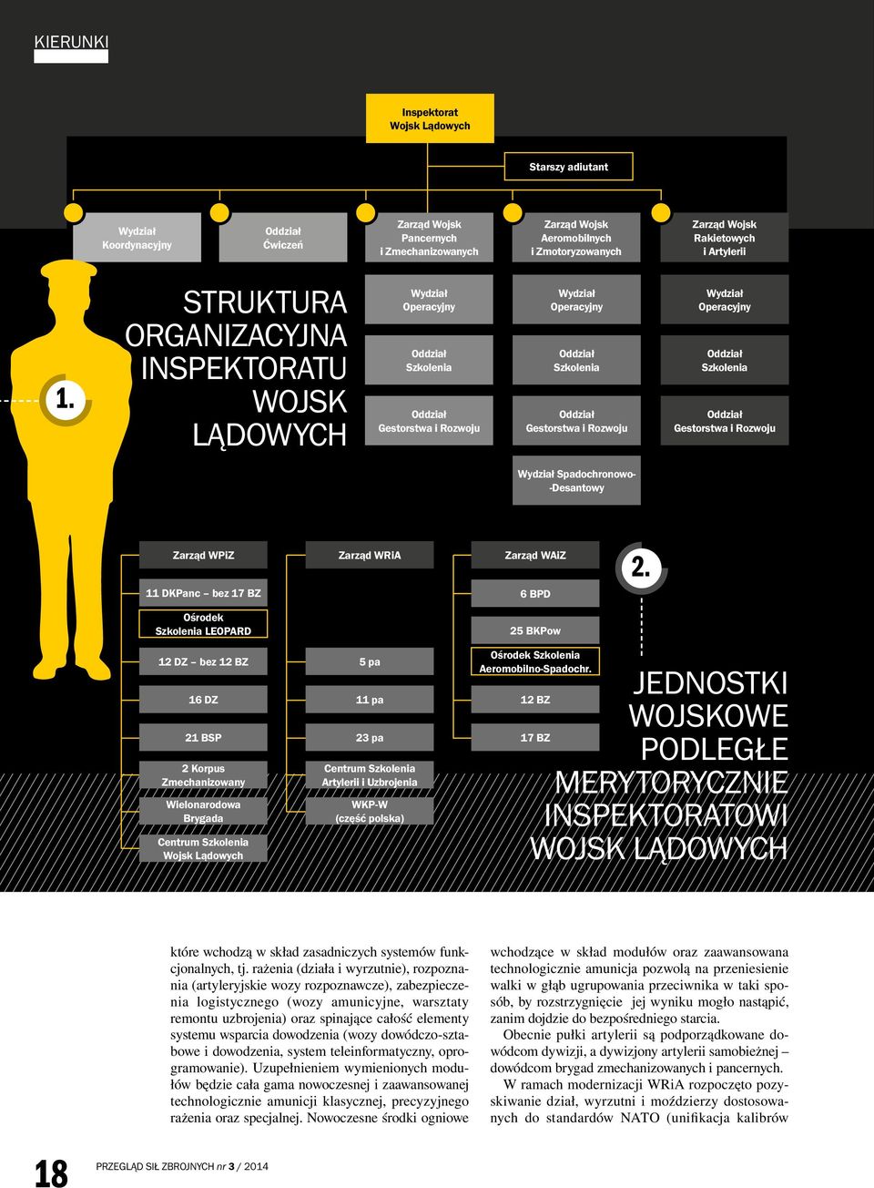 STRUKTURA ORGANIZACYJNA INSPEKTORATU WOJSK LĄDOWYCH Wydział Operacyjny Oddział Szkolenia Oddział Gestorstwa i Rozwoju Wydział Operacyjny Oddział Szkolenia Oddział Gestorstwa i Rozwoju Wydział