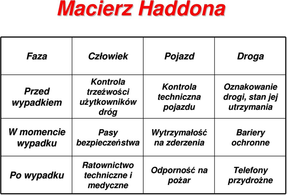 utrzymania W momencie wypadku Pasy bezpieczeństwa Wytrzymałość na zderzenia