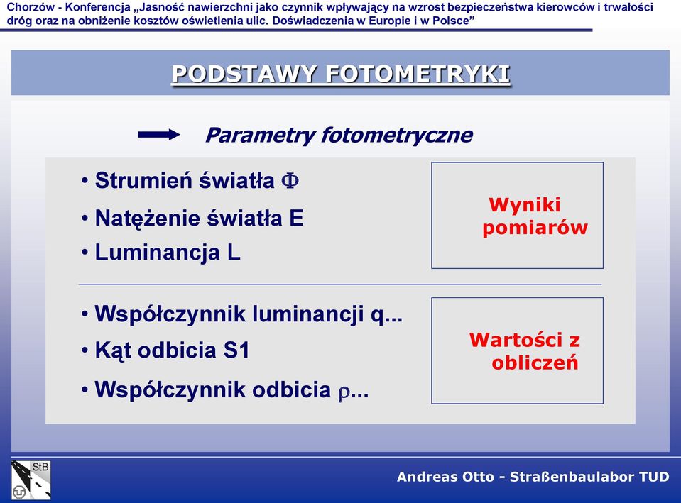 luminancji q... Kąt odbicia S1 Współczynnik odbicia.