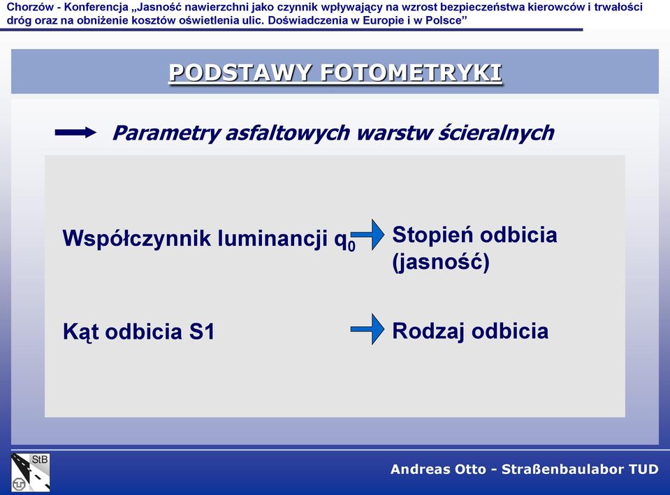 Współczynnik luminancji q 0 Stopień