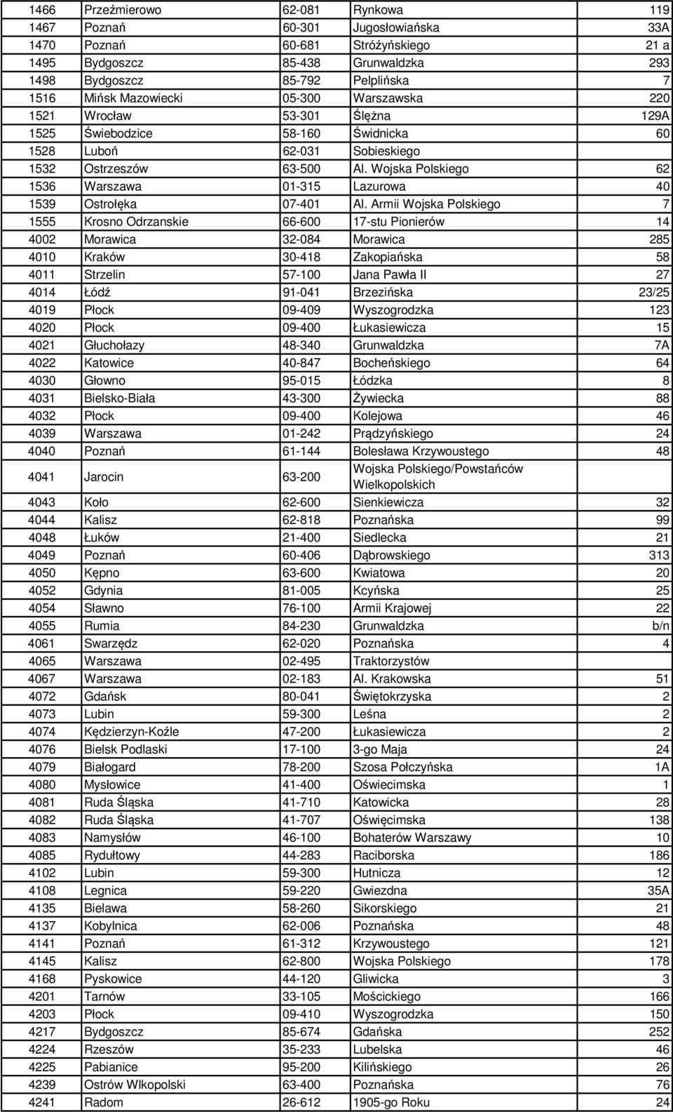 Wojska Polskiego 62 1536 Warszawa 01-315 Lazurowa 40 1539 Ostrołęka 07-401 Al.