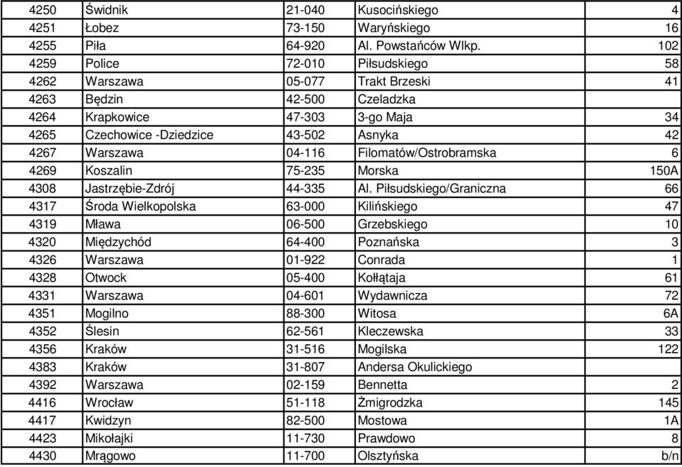 04-116 Filomatów/Ostrobramska 6 4269 Koszalin 75-235 Morska 150A 4308 Jastrzębie-Zdrój 44-335 Al.