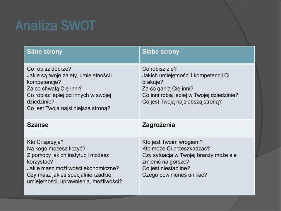 Co jest Twoją najsłabszą stroną? Szanse Zagrożenia Kto Ci sprzyja? Na kogo możesz liczyć? Z pomocy jakich instytucji możesz korzystać? Jakie masz możliwości ekonomiczne?