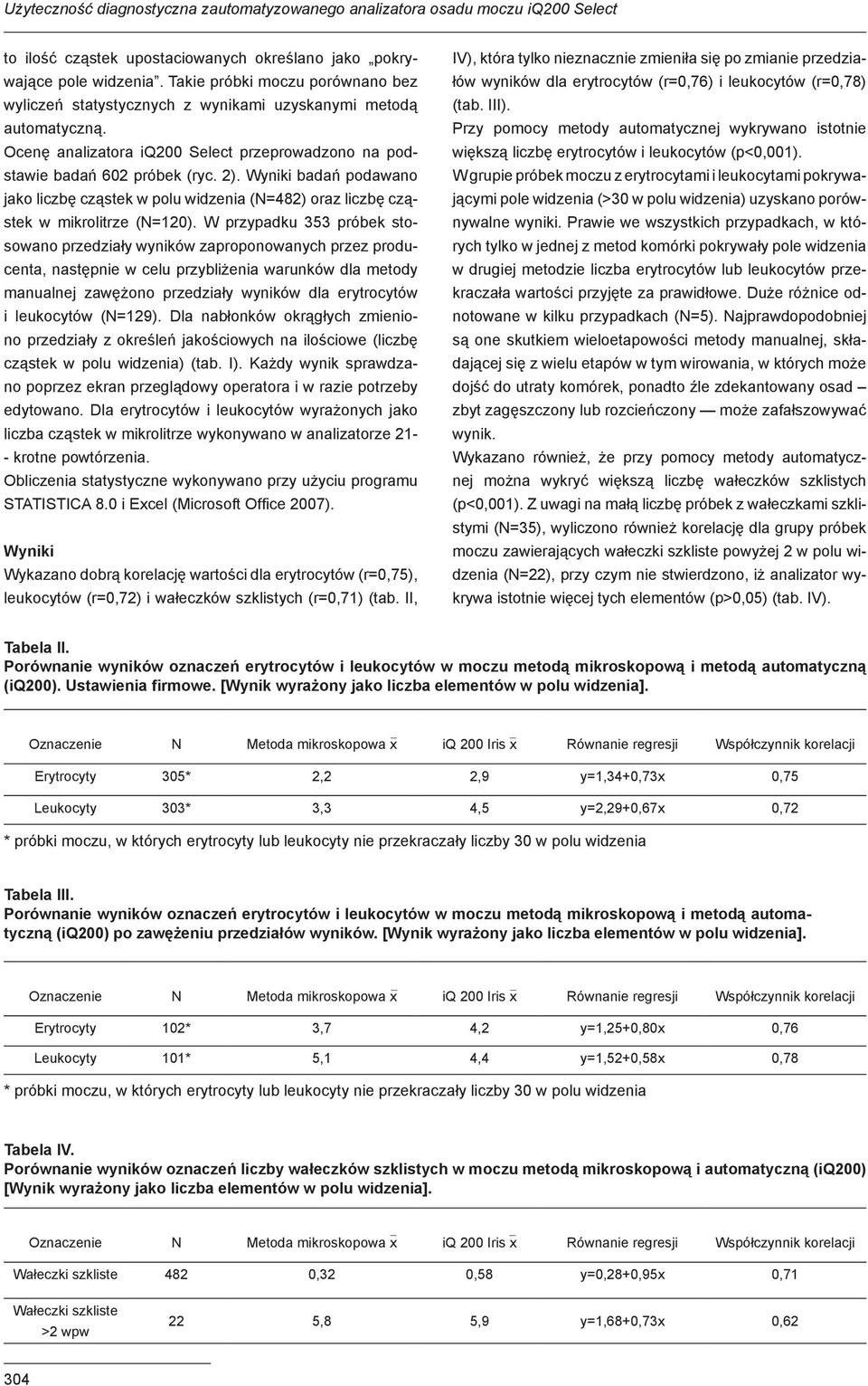 Wyniki badań podawano jako liczbę cząstek w polu widzenia (N=482) oraz liczbę cząstek w mikrolitrze (N=120).