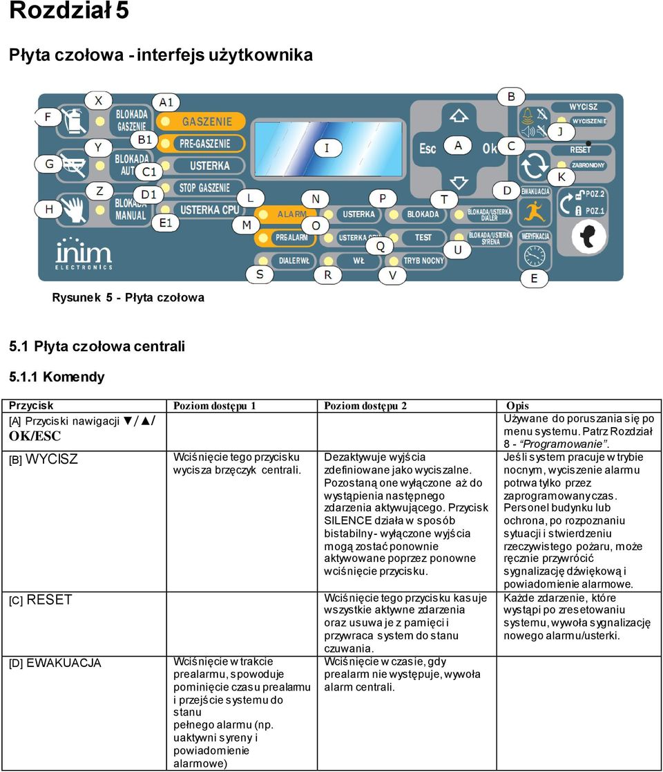 1 Komendy Przycisk Poziom dostępu 1 Poziom dostępu 2 Opis [A] Przyciski nawigacji / / OK/ESC [B] WYCISZ [C] RESET [D] EWAKUACJA Wciśnięcie tego przycisku wycisza brzęczyk centrali.