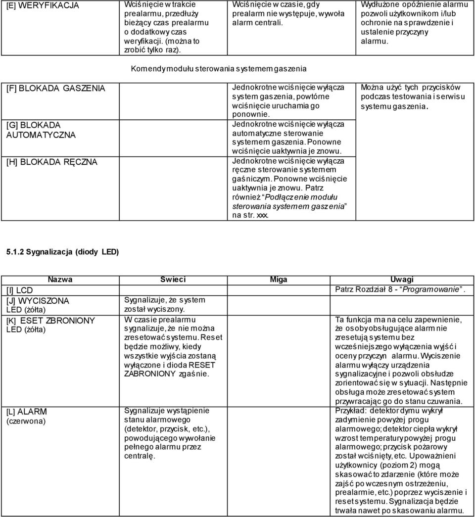 [F] BLOKADA GASZENIA [G] BLOKADA AUTOMATYCZNA [H] BLOKADA RĘCZNA Komendy modułu sterowania systemem gaszenia Jednokrotne wciśnięcie wyłącza system gaszenia, powtórne wciśnięcie uruchamia go ponownie.