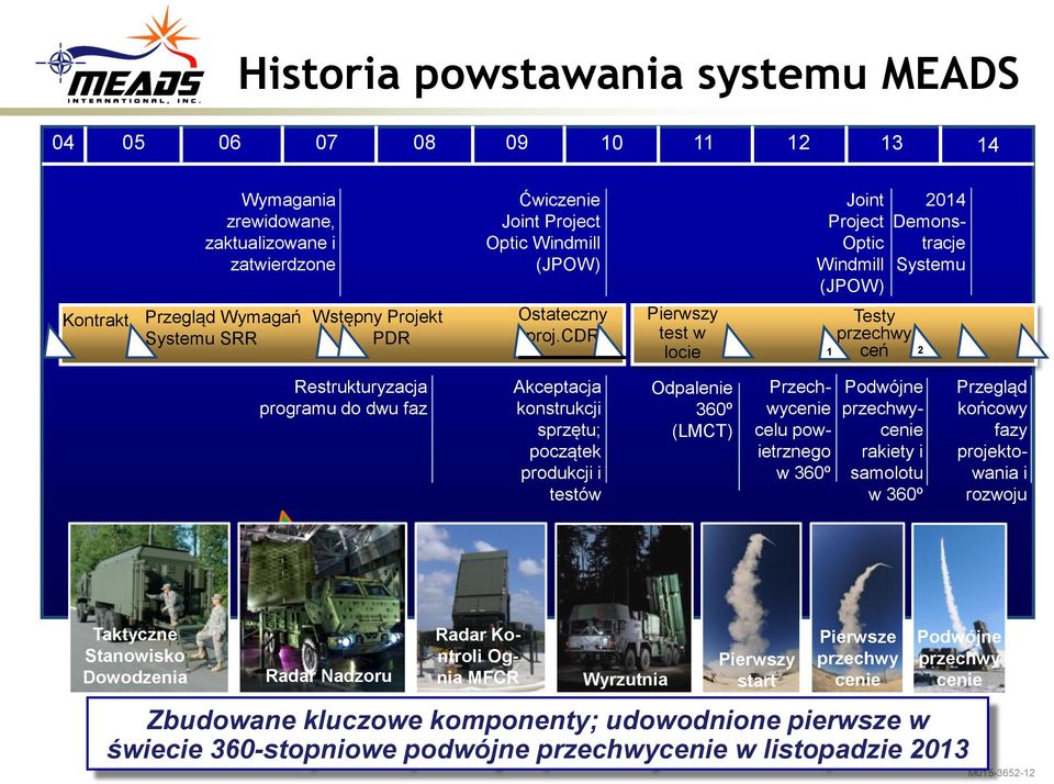 cdr Pierwszy test w Joint Project Optic Windmill (JPOW) Testy przechwy ceń locie 1 2 2014 Demonstracje Systemu Restrukturyzacja programu do dwu faz Akceptacja konstrukcji sprzętu; początek produkcji