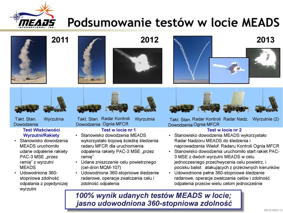 odpalania z pojedynczej wyrzutni Takt. Stan.