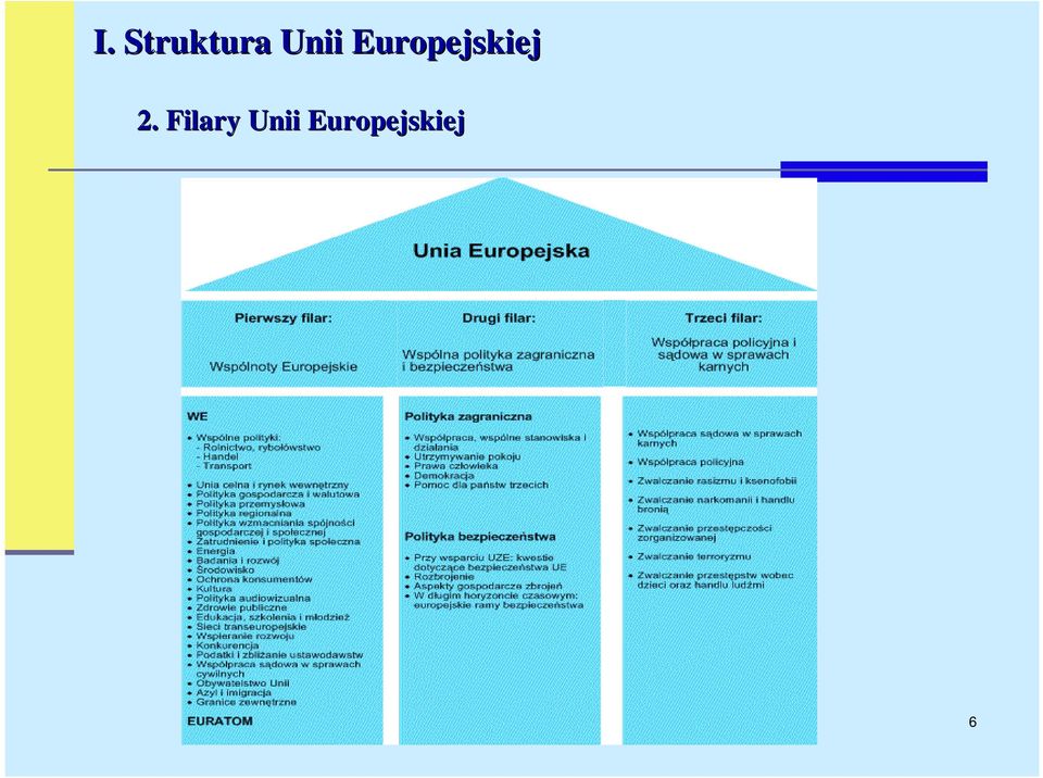 Europejskiej 2.