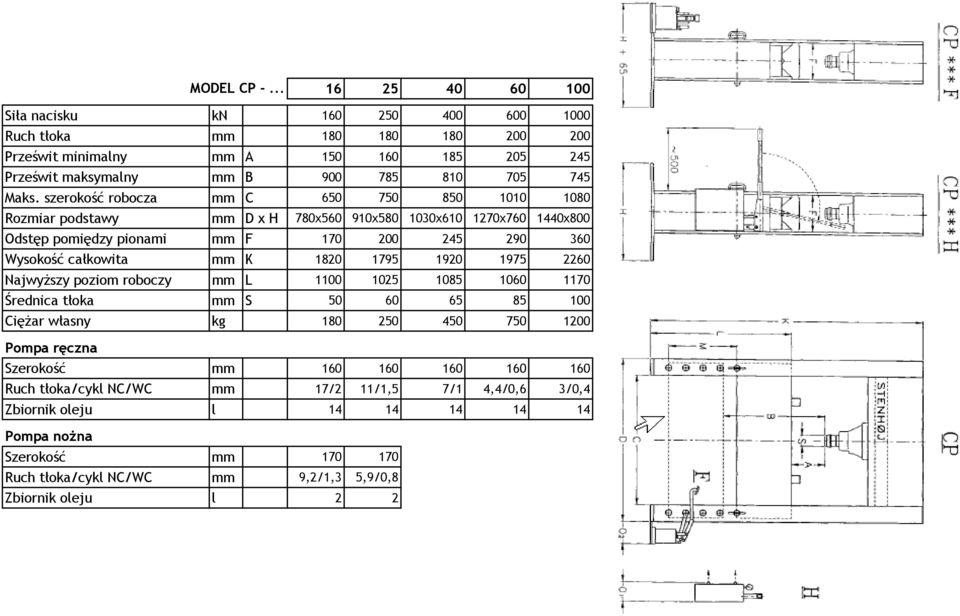 szerokość robocza mm C 650 750 850 1010 1080 Rozmiar podstawy mm D x H 780x560 910x580 1030x610 1270x760 1440x800 Odstęp pomiędzy pionami mm F 170 200 245 290 360 Wysokość całkowita mm K