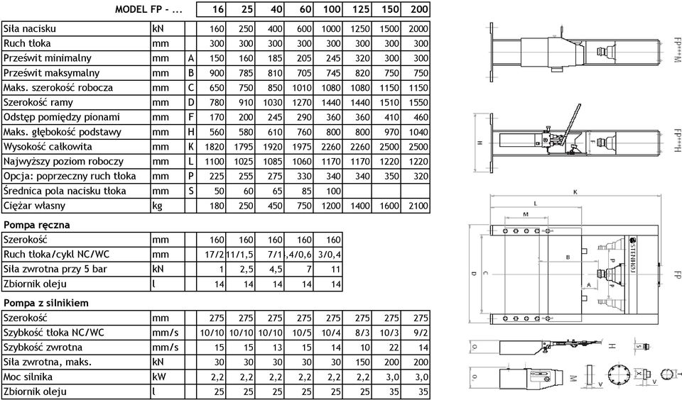 maksymalny mm B 900 785 810 705 745 820 750 750 Maks.