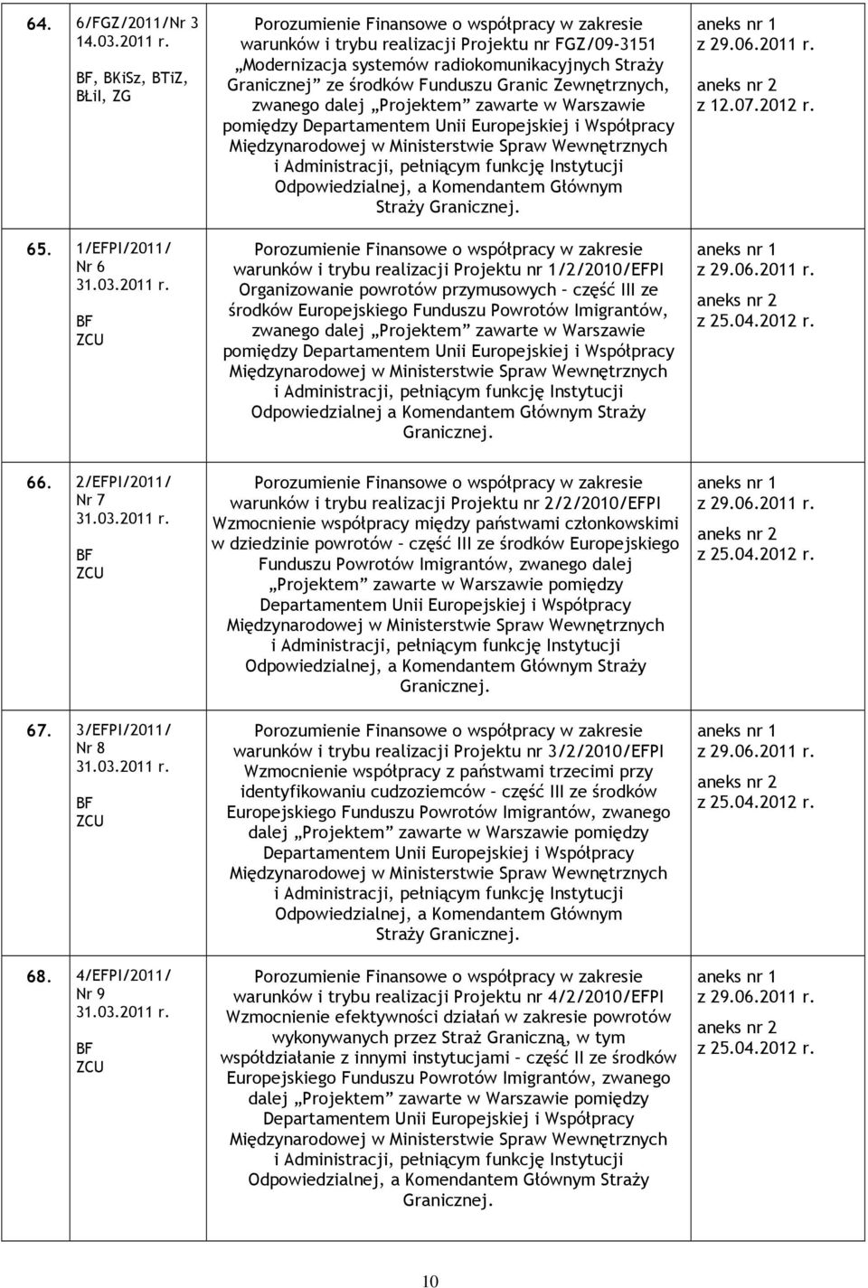 ZCU Porozumienie Finansowe o współpracy w zakresie warunków i trybu realizacji Projektu nr FGZ/09-3151 Modernizacja systemów radiokomunikacyjnych Straży Granicznej ze środków Funduszu Granic