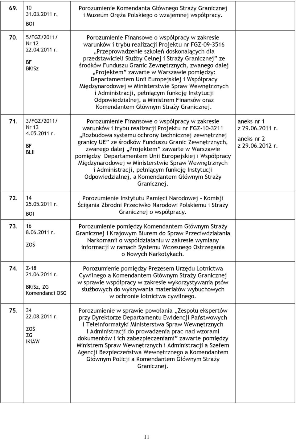 Porozumienie Finansowe o współpracy w zakresie warunków i trybu realizacji Projektu nr FGZ-09-3516 Przeprowadzenie szkoleń doskonalących dla przedstawicieli Służby Celnej i Straży Granicznej ze