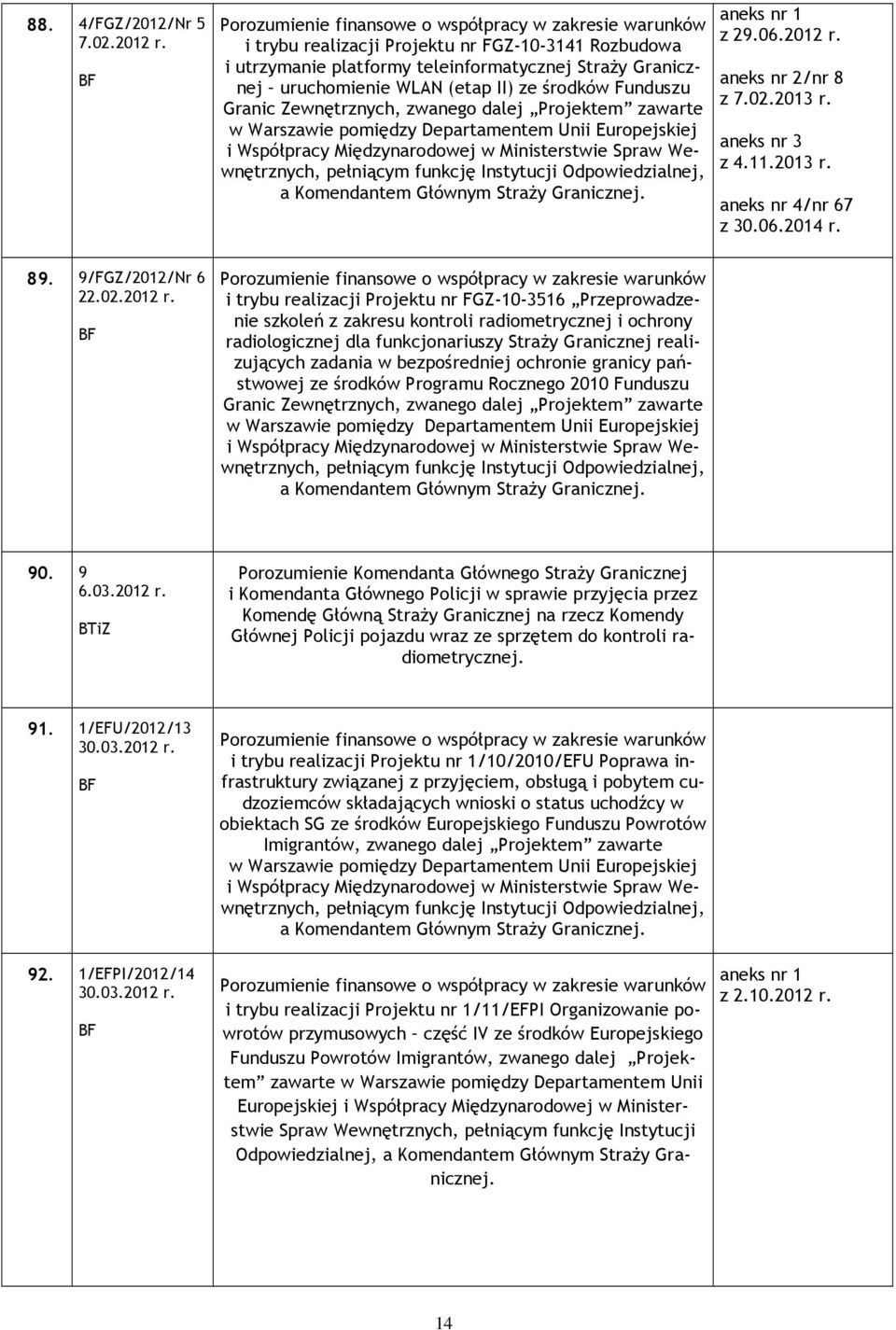 Projektem zawarte w Warszawie pomiędzy Departamentem Unii Europejskiej i Współpracy Międzynarodowej w Ministerstwie Spraw Wewnętrznych, pełniącym funkcję Instytucji Odpowiedzialnej, z 29.06.2012 r.