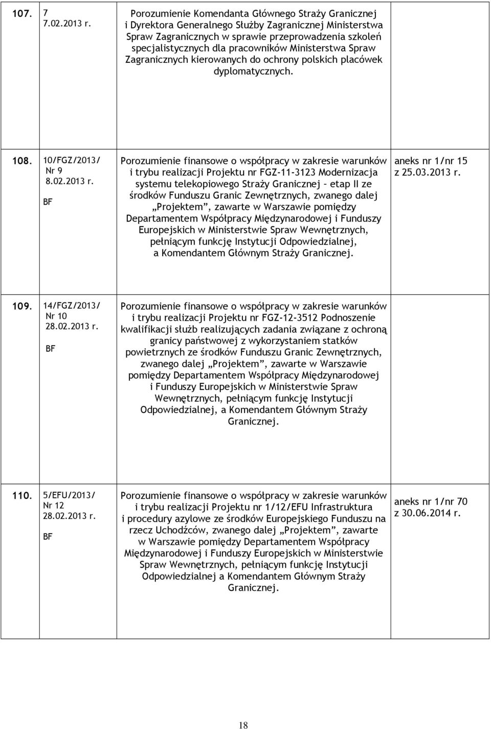 ochrony polskich placówek dyplomatycznych. 108. 10/FGZ/2013/ Nr 9 8.02.2013 r.